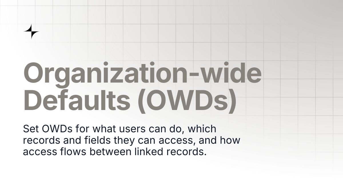 Organization-wide Defaults (OWDs) | ROX Docs